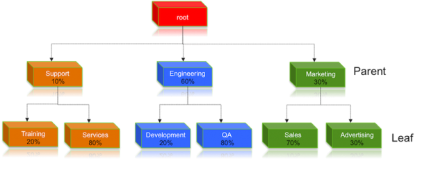 capacity_scheduler_queue_percents