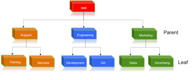 capacity_scheduler_queues