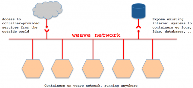 virtual-network